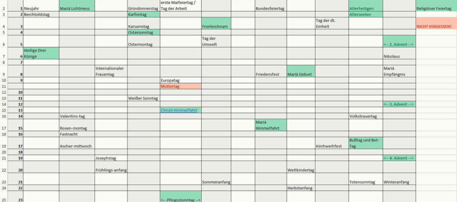 Namenstage und Feiertage